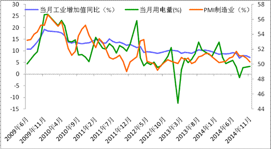 1月宏观经济分析_2016年1月国内外宏观经济走势预测分析(3)