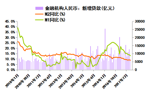 12月份宏观经济数据_2010年12月份宏观经济数据(3)