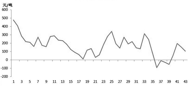 沈阳2020gdp下滑_沈阳故宫图片(3)