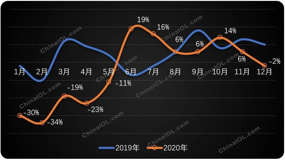 【观察】空调电机细分市场亮半岛·BOB官方网站点频现(图2)