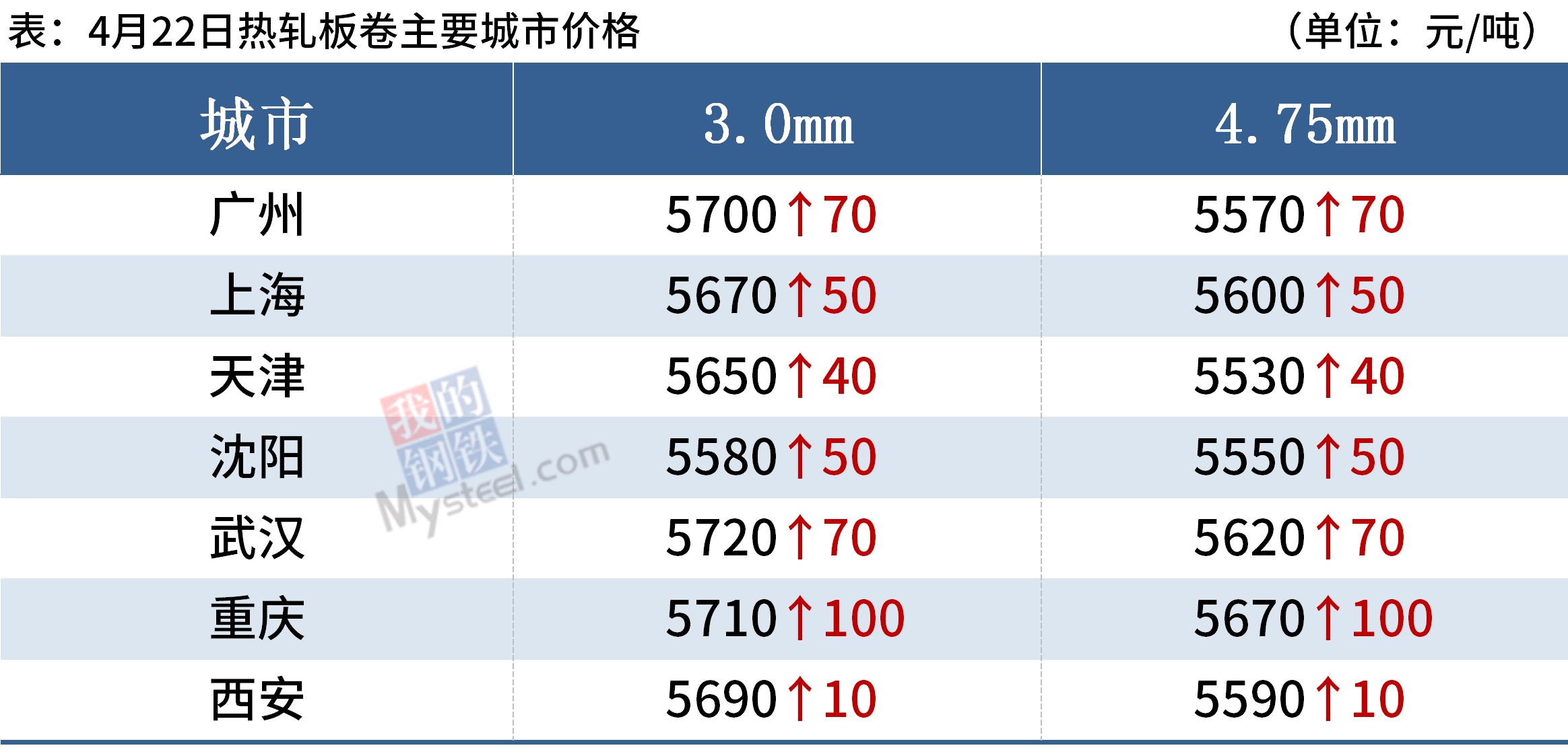 螺纹均价涨破5100库存降幅放缓钢价或难大涨(图5)