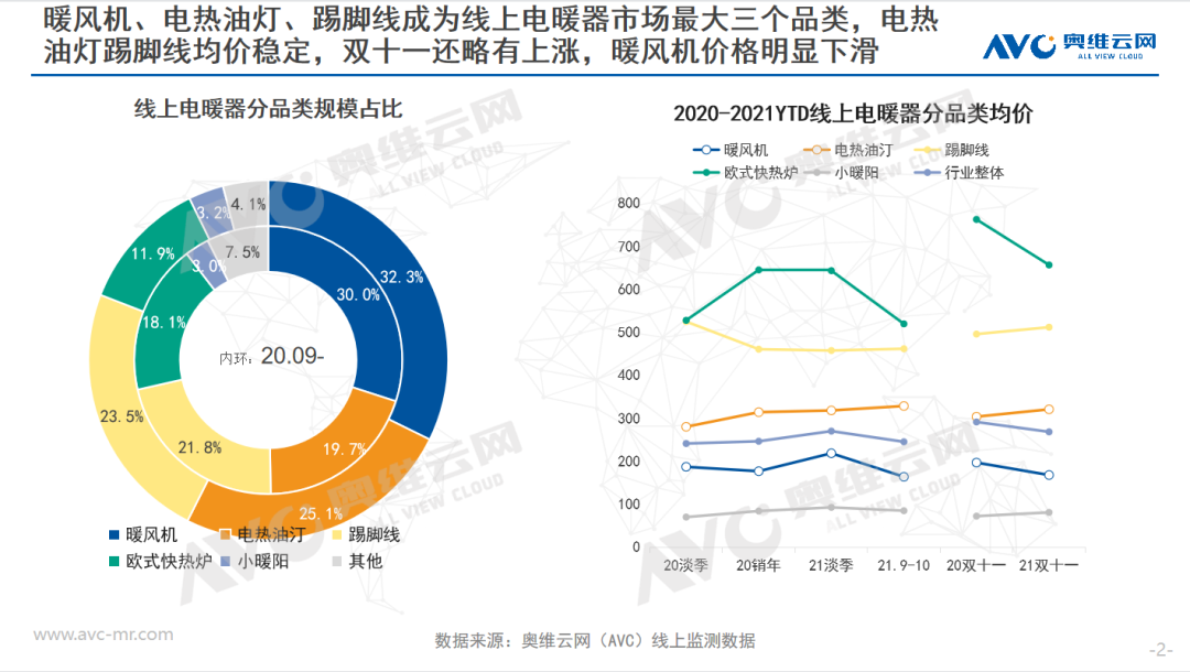 开云真人循环扇寒冬将至电暖器市场是否能迎来高速增长(图2)