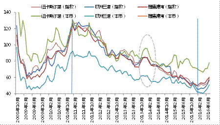 汇率对经济的影响_汇率变动的影响因素及其对经济的影响(3)