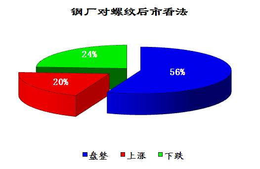 新版狗狗跑图更新-免费完整资料