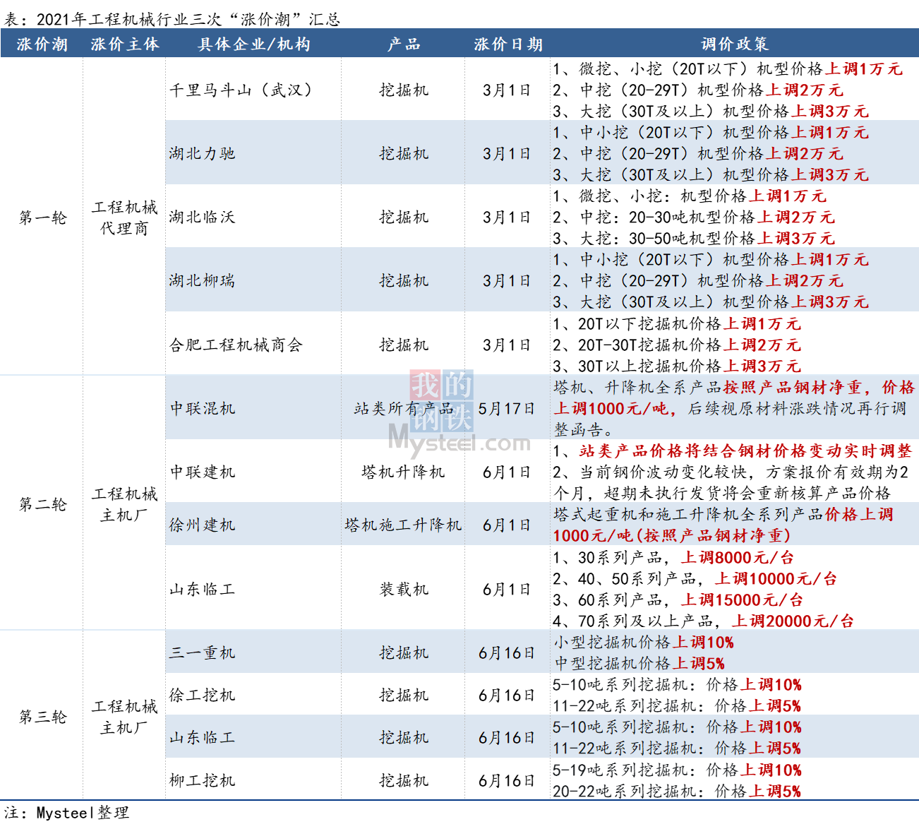 漲價(jià)潮