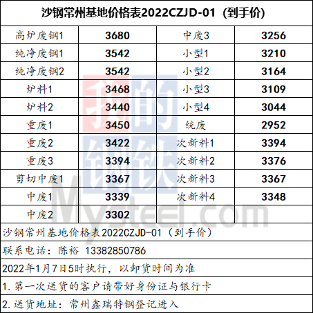 24日江苏沙钢各加工基地废钢价格采购信息每日推荐