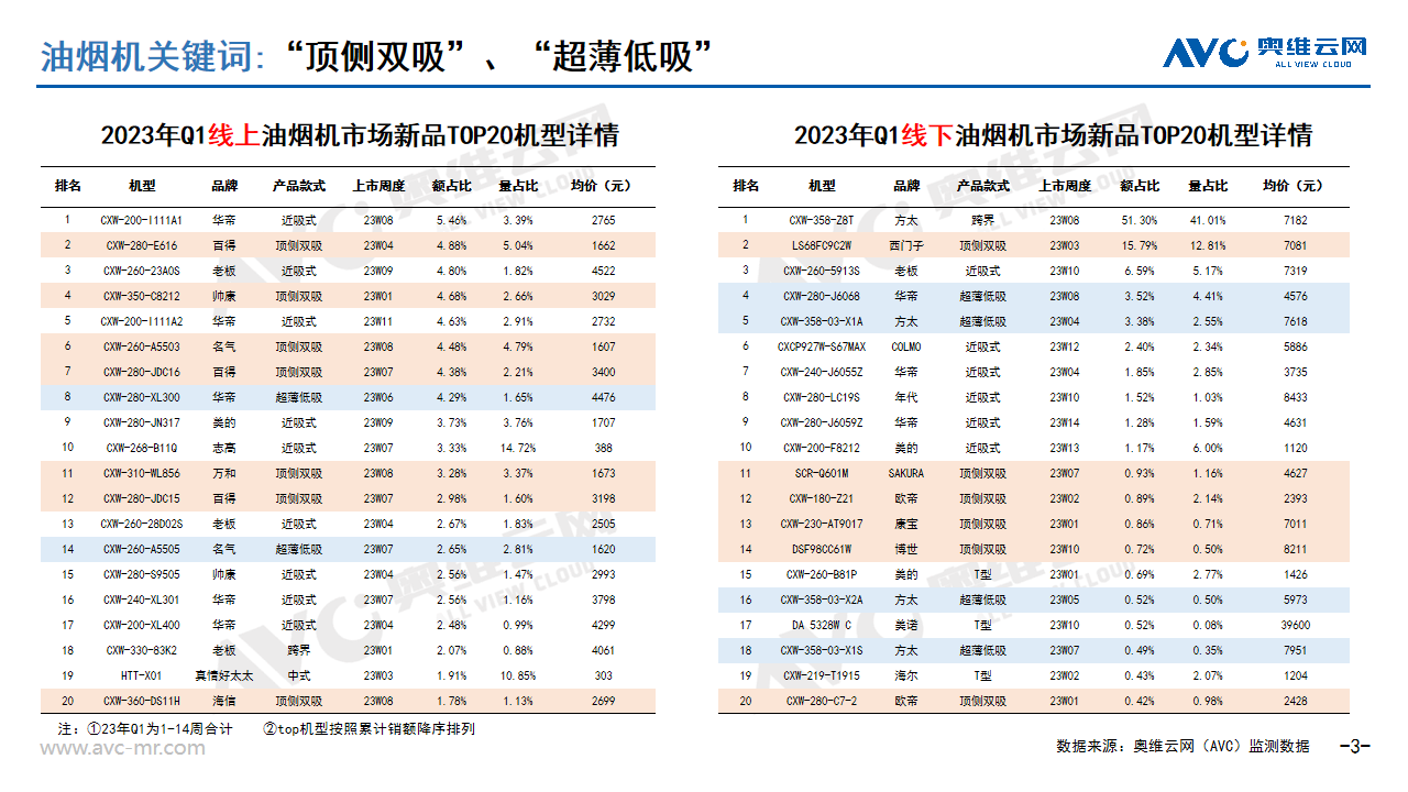 2023年一百乐博季度厨热市场新品总结(图1)