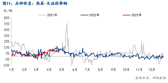 博鱼登录入口Mysteel月报：5月全国焊管价格或震荡走低(图11)