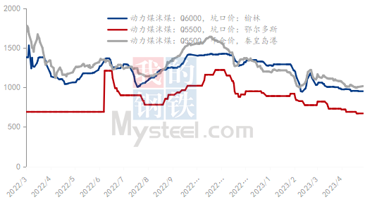k1体育Mysteel：4月电解铝成本降幅扩大 全行业理论盈利比重为97%(图2)