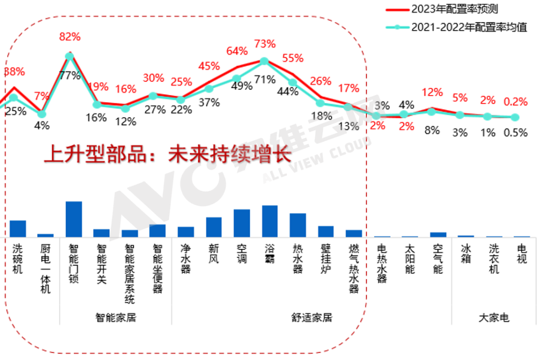 ebet真人1-5月精装市场空调配套率升至697%(图1)