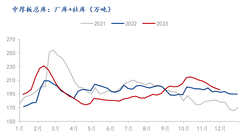 Mysteel月报半岛·BOB官方网站：机械行业月报（2023-12）(图4)