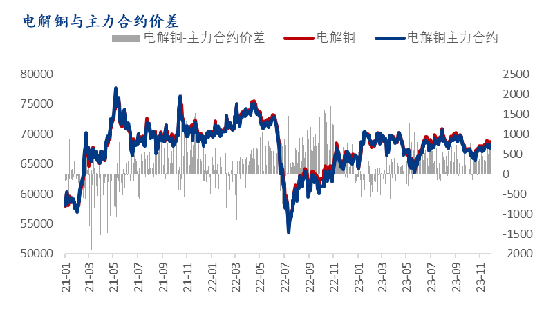 Mysteel月报半岛·BOB官方网站：机械行业月报（2023-12）(图8)