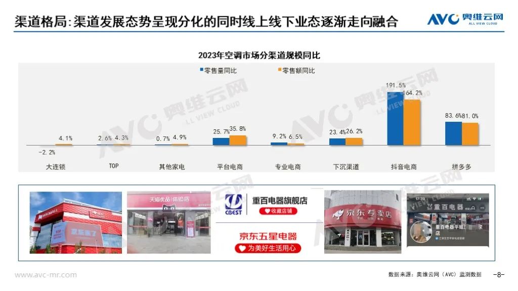 ebet真人·(中国)官方网站2023年空调市场总结(图7)