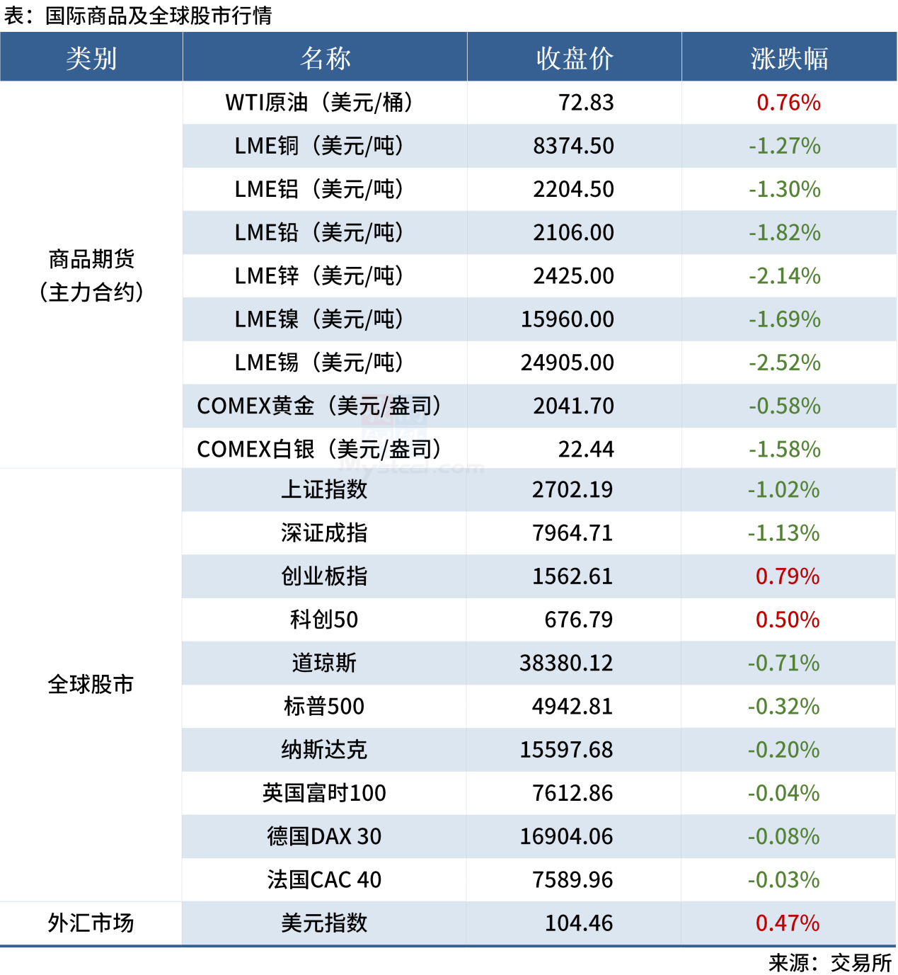 無標題