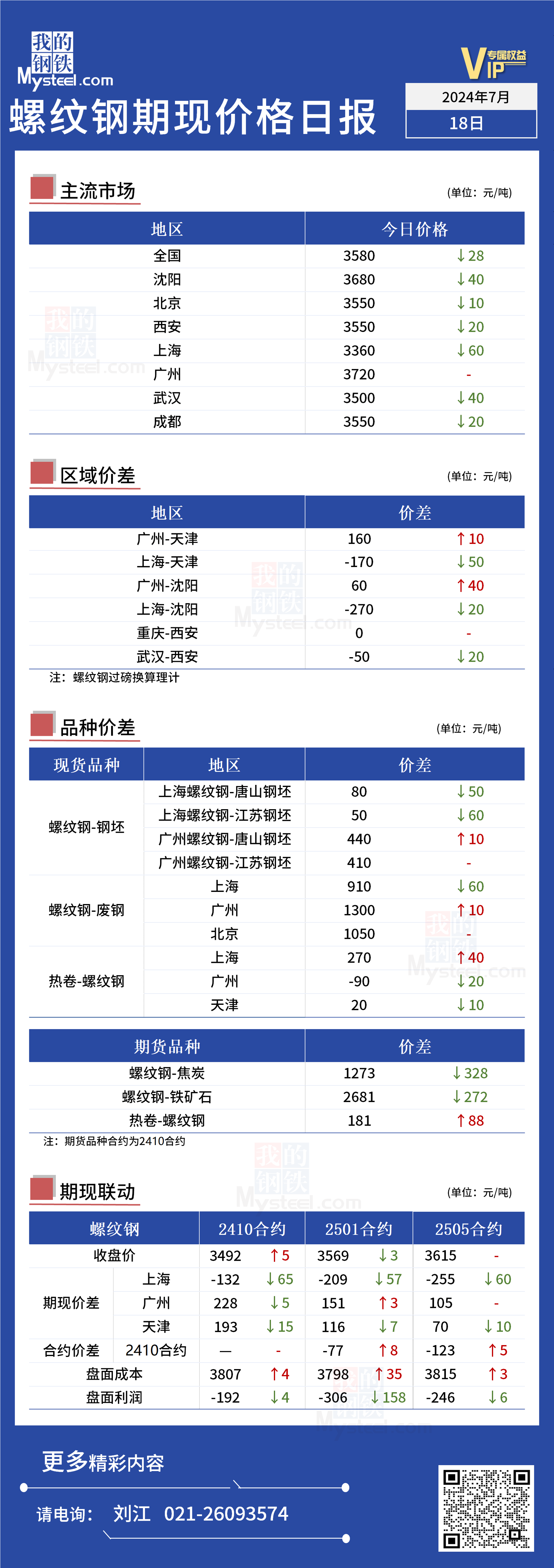 Mysteel日报：今日螺纹期现价格震荡运行