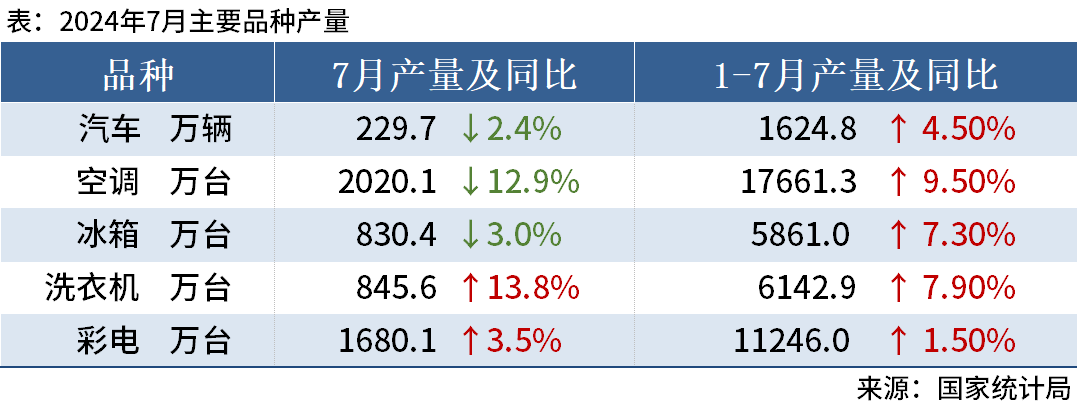 國家統(tǒng)計局