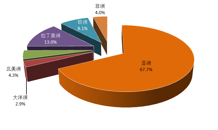 中国与欧盟经济总量占世界多少_欧盟与中国图(3)