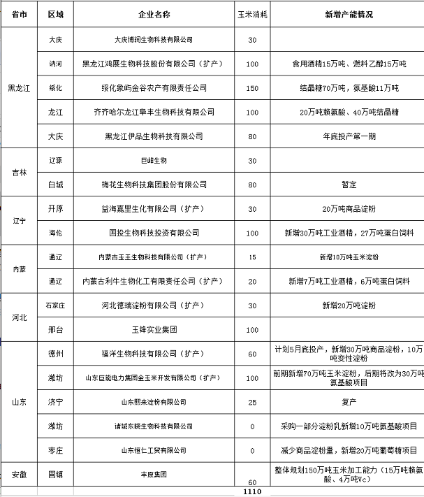 黑龙江淀粉