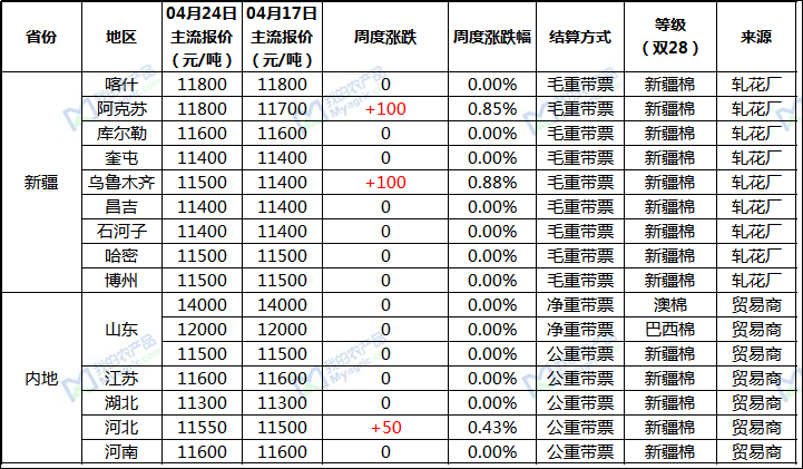 棉类产业前沿动态与招商机会