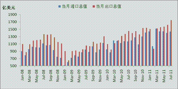 gdp走势分析(3)