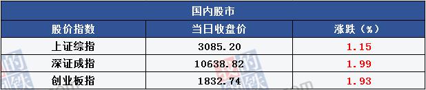 钢材社库增超50万吨 重卡销量再创历史新高