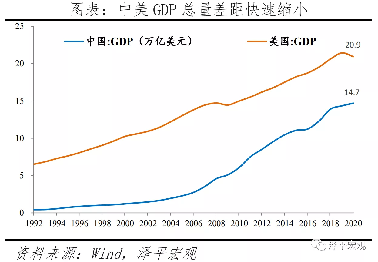 乐山2020人均gdp_2020人均GDP为72447元 全年国内生产总值1015986亿元