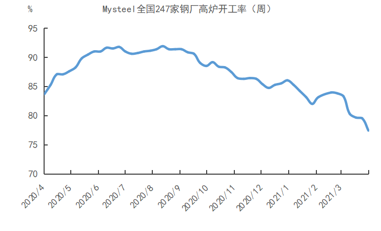 宏观周报：4月地方债发行量或超5000亿，拜登推出2.25万亿基建计划