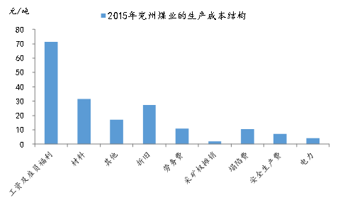 Mysteel参考丨上市煤炭企业吨煤成本分析