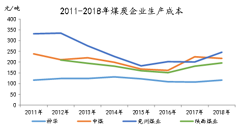 Mysteel参考丨上市煤炭企业吨煤成本分析