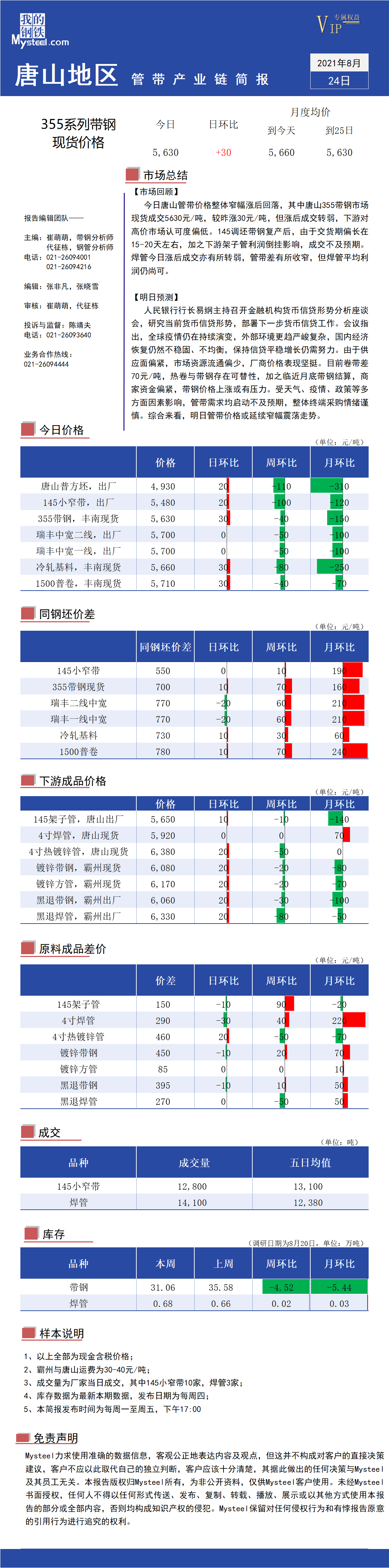 <a href='https://www.mysteel.com/' target='_blank' style='color:#3861ab'>Mysteel</a>日报：唐山地区管带产业链每日简报（2021年8月24日）