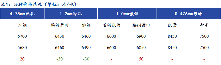 Mysteel日报：福建冷镀涂高位成交较差