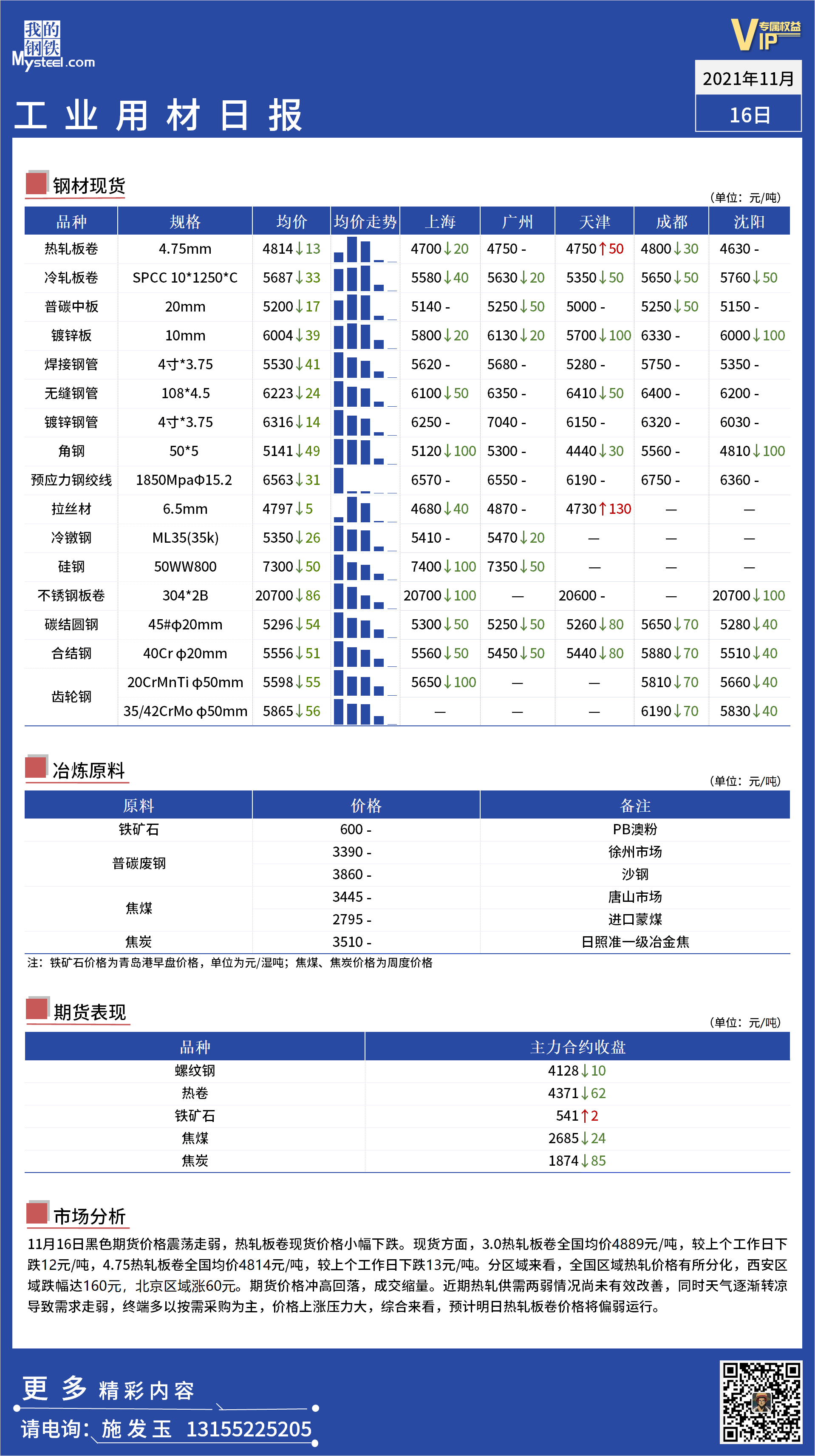 <a href='https://m.mysteel.com/' target='_blank' style='color:#3861ab'>Mysteel</a>日报：全国工业材料价格一览