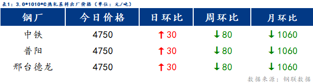 <a href='https://www.mysteel.com/' target='_blank' style='color:#3861ab'>Mysteel</a>日报：博兴冷镀成交好转