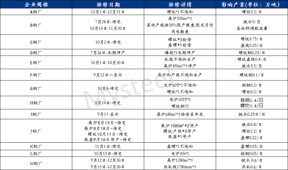 <a href='https://www.mysteel.com/' target='_blank' style='color:#3861ab'>Mysteel</a>数据：江苏省钢厂产量基本持稳（2021年11月25日-12月2日）