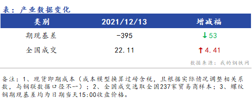 <a href='https://www.mysteel.com/' target='_blank' style='color:#3861ab'>Mysteel</a>早报：浙江建筑钢材早盘价格预计稳中有涨