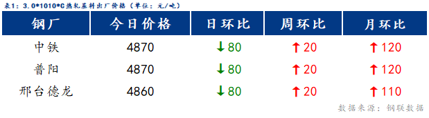 Mysteel日报：博兴冷镀成交一般