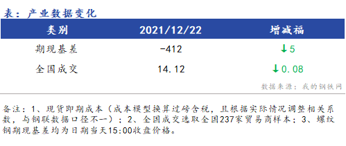 <a href='https://www.mysteel.com/' target='_blank' style='color:#3861ab'>Mysteel</a>早报：浙江建筑钢材早盘价格预计震荡偏弱运行