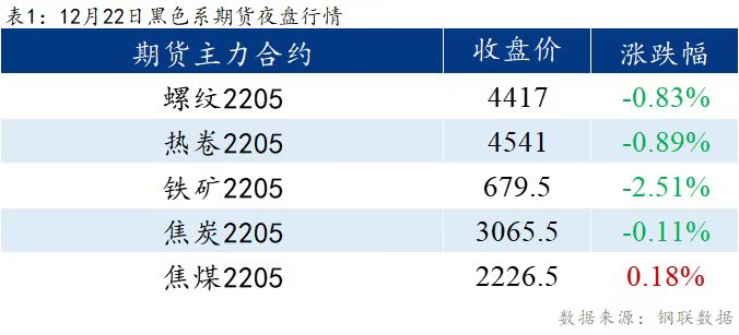 Mysteel早报：乐从冷轧板卷价格预计下跌20元/吨