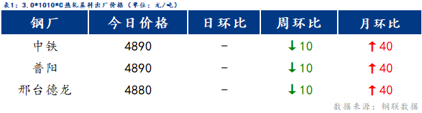 Mysteel日报：博兴冷镀价格以稳为主