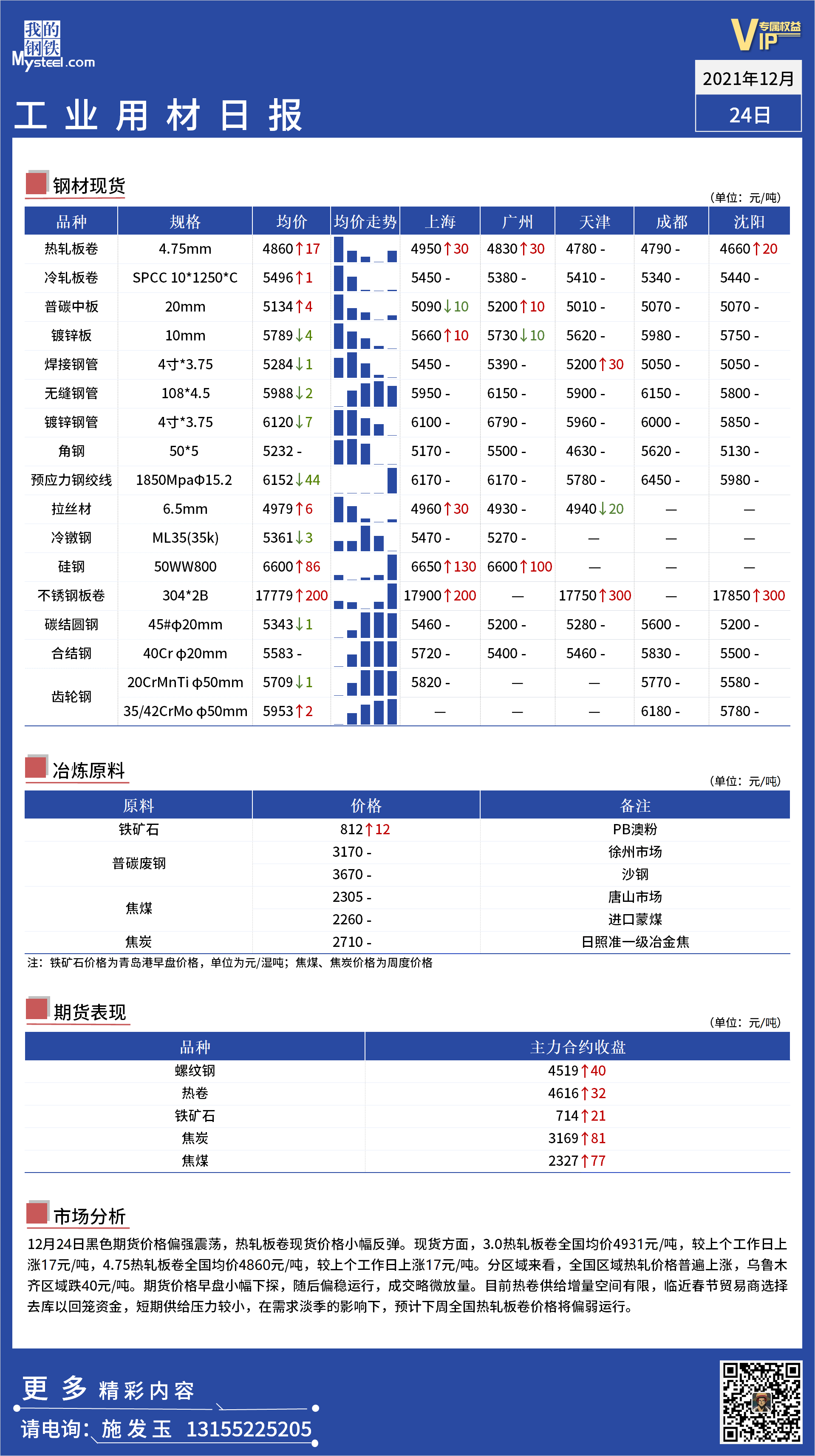 <a href='https://www.mysteel.com/' target='_blank' style='color:#3861ab'>Mysteel</a>日报：全国工业材料价格一览