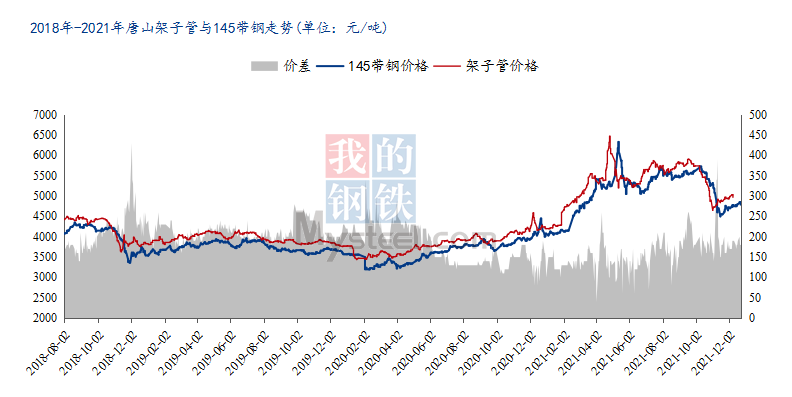 周报6