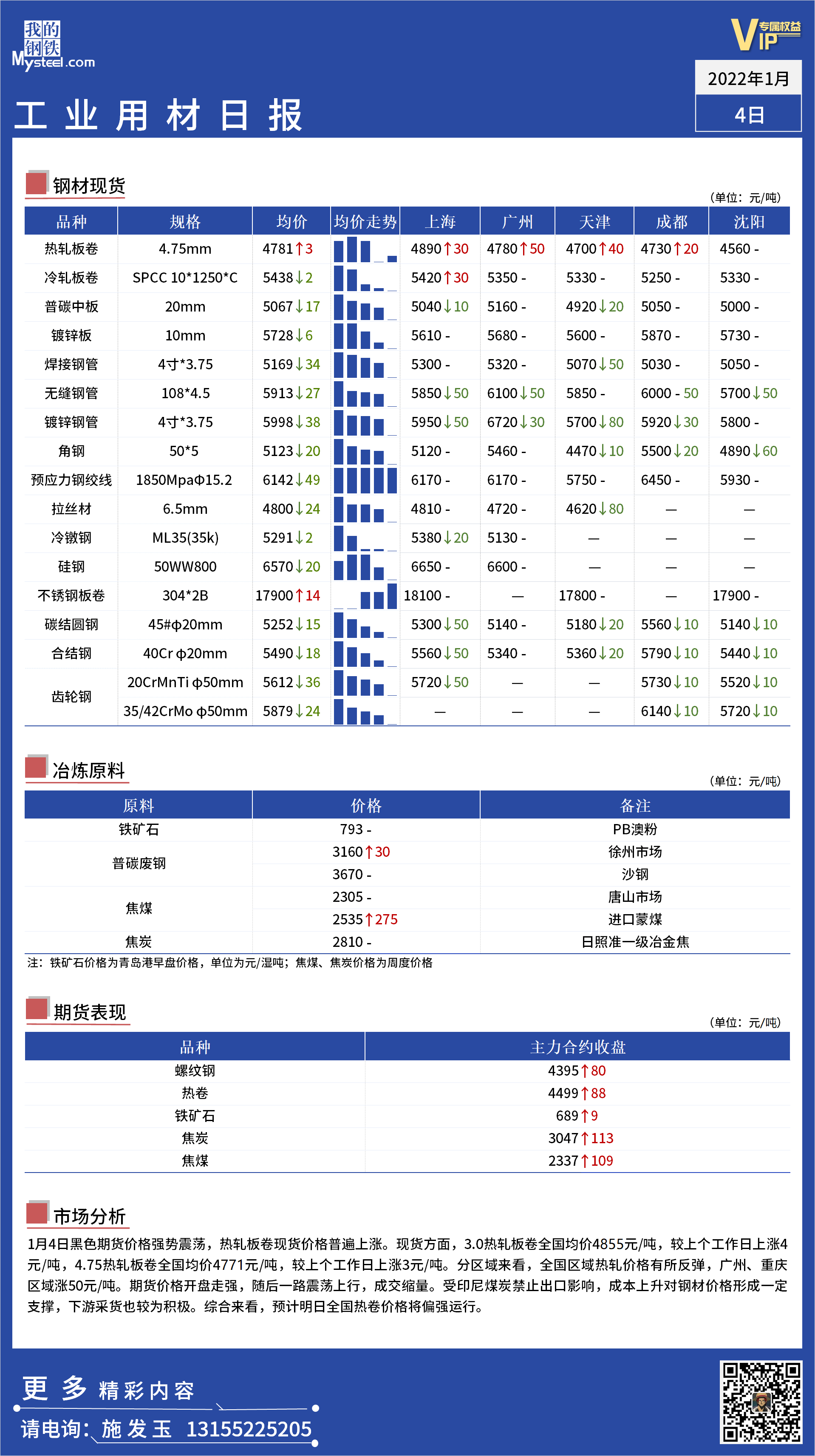 <a href='https://www.mysteel.com/' target='_blank' style='color:#3861ab'>Mysteel</a>日报：全国工业材料价格一览 - 20211020