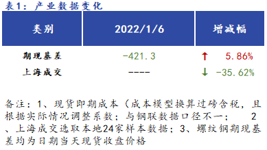 <a href='https://www.mysteel.com/' target='_blank' style='color:#3861ab'>Mysteel</a>早报：上海<a href='https://jiancai.mysteel.com/' target='_blank' style='color:#3861ab'>建筑钢材</a>早盘价格预计小幅震荡