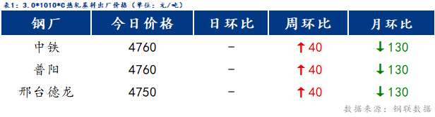 Mysteel日报：博兴冷镀成交一般