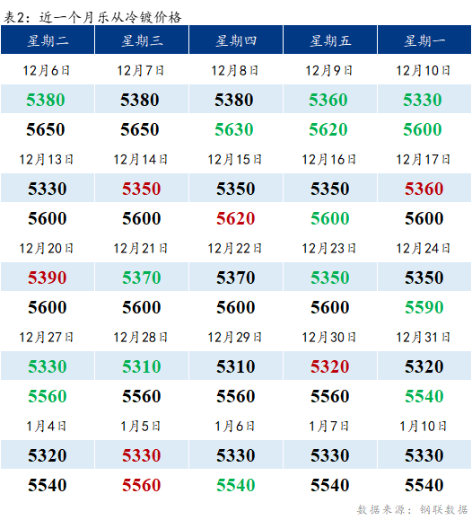 Mysteel早报：乐从冷镀板卷价格预计暂稳