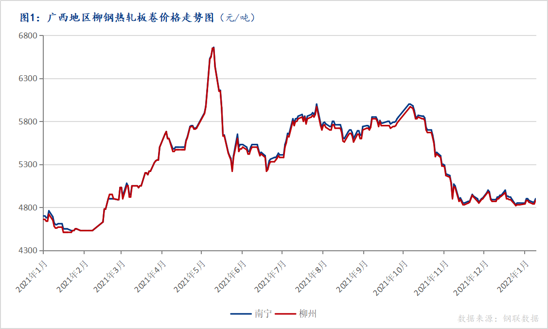 万象更新时，广西热卷市场破局之道何在？