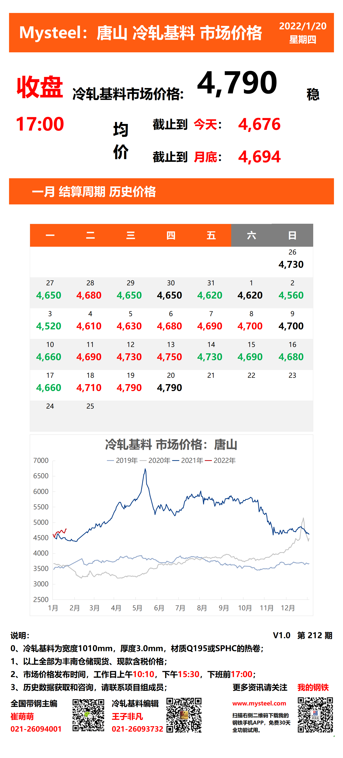 <a href='https://www.mysteel.com/' target='_blank' style='color:#3861ab'>Mysteel</a>：20日唐山冷轧基料市场价格(收盘17:00)