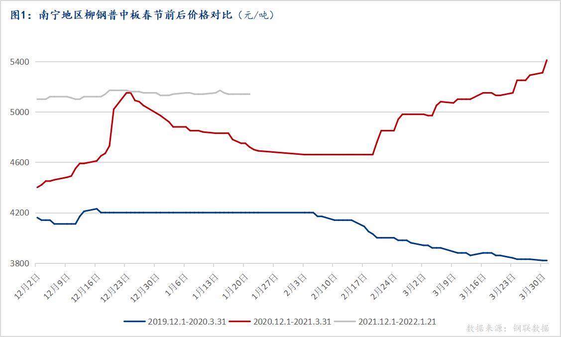 <a href='https://m.mysteel.com/' target='_blank' style='color:#3861ab'>Mysteel</a>节后预测：广西中板或将稳中有涨