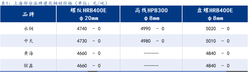 <a href='https://www.mysteel.com/' target='_blank' style='color:#3861ab'>Mysteel</a>日报:上海建筑钢材维稳运行 市场迎春氛围较为浓厚