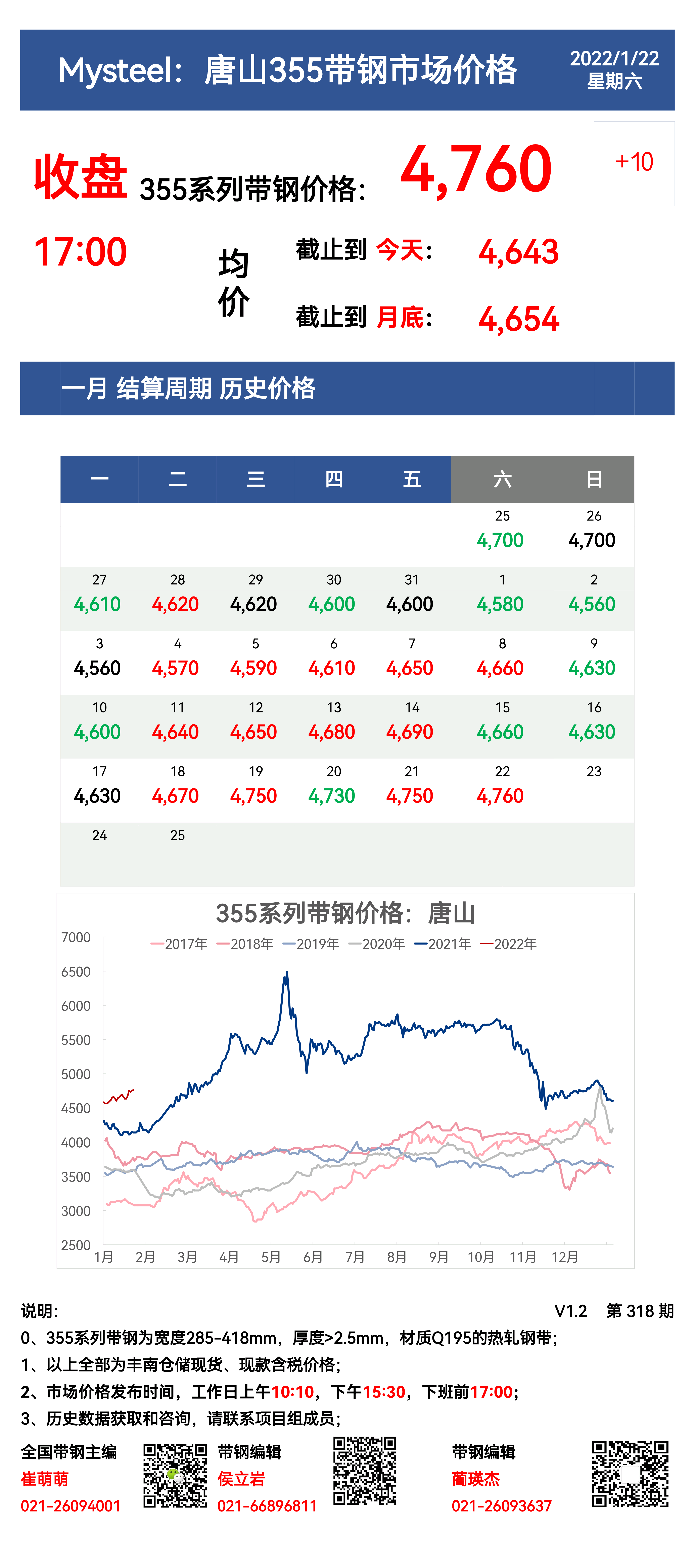 <a href='https://www.mysteel.com/' target='_blank' style='color:#3861ab'>Mysteel</a>：22日唐山355系列带钢市场价格（收盘17:00）